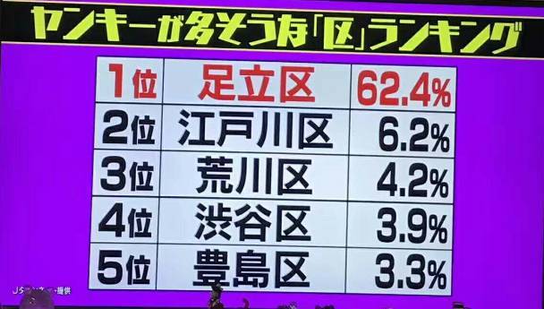 不良青年最多的區(qū)